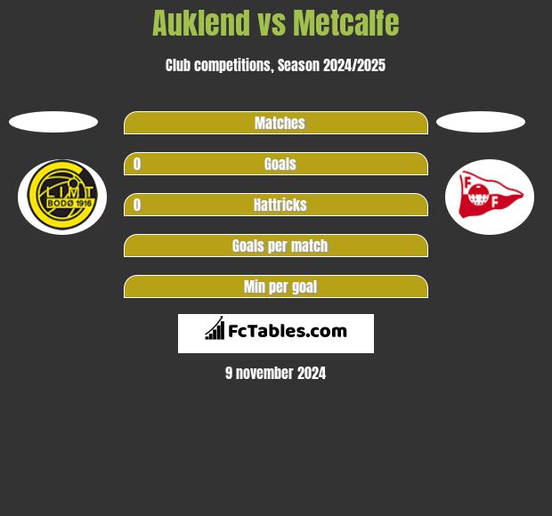 Auklend vs Metcalfe h2h player stats