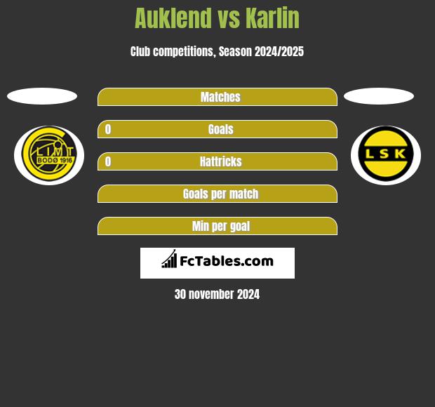 Auklend vs Karlin h2h player stats