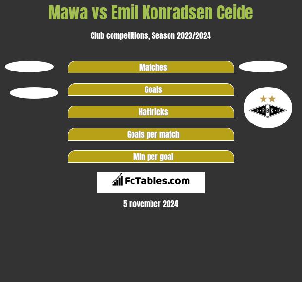 Mawa vs Emil Konradsen Ceide h2h player stats