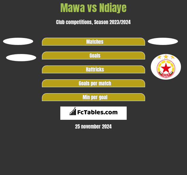 Mawa vs Ndiaye h2h player stats