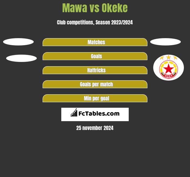 Mawa vs Okeke h2h player stats