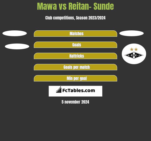 Mawa vs Reitan- Sunde h2h player stats