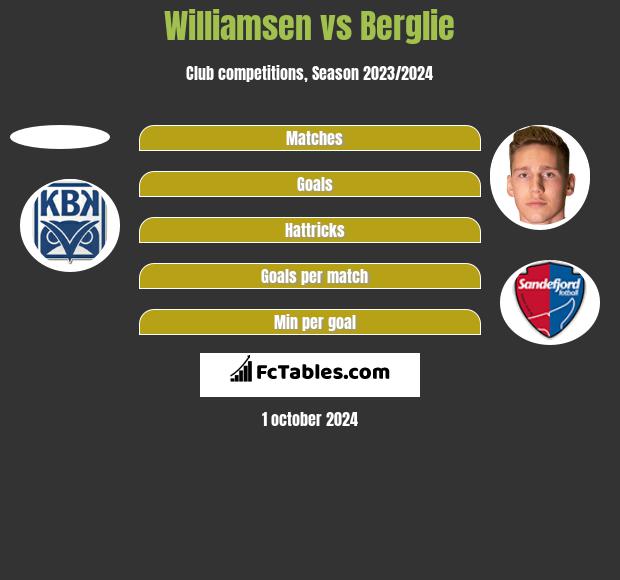 Williamsen vs Berglie h2h player stats