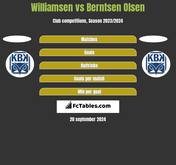 Williamsen vs Berntsen Olsen h2h player stats