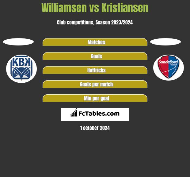 Williamsen vs Kristiansen h2h player stats