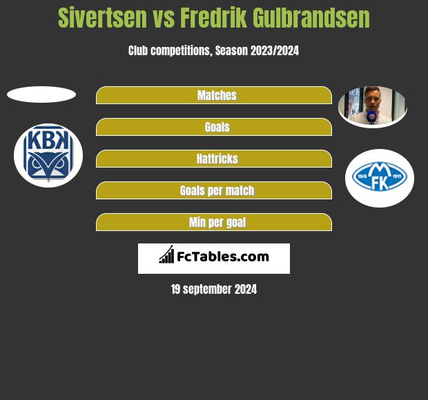 Sivertsen vs Fredrik Gulbrandsen h2h player stats