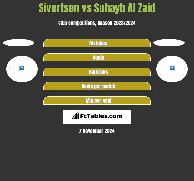 Sivertsen vs Suhayb Al Zaid h2h player stats