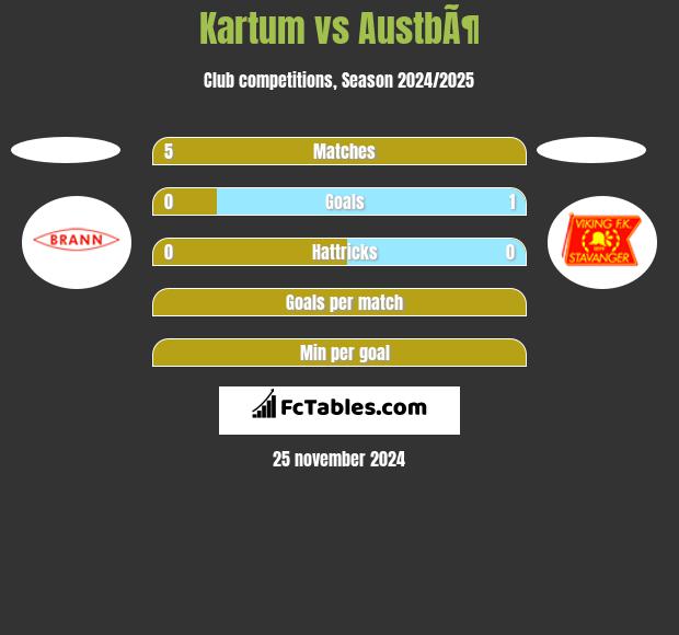 Kartum vs AustbÃ¶ h2h player stats