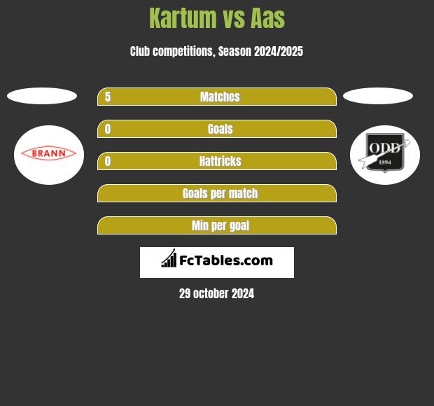 Kartum vs Aas h2h player stats