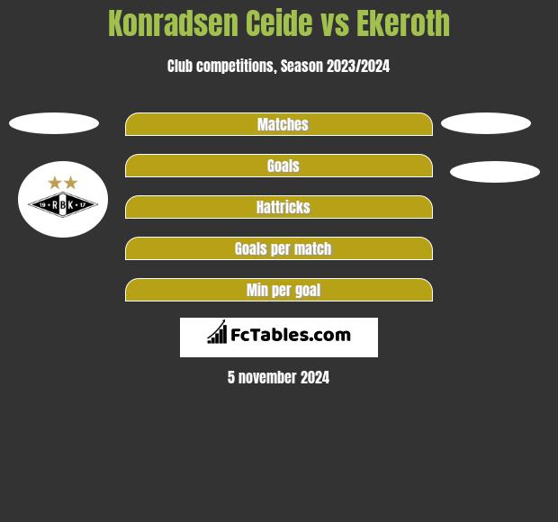 Konradsen Ceide vs Ekeroth h2h player stats