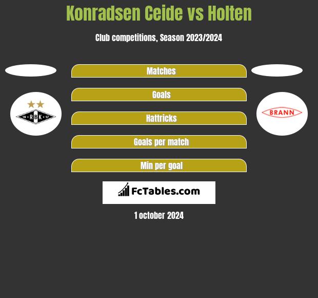 Konradsen Ceide vs Holten h2h player stats