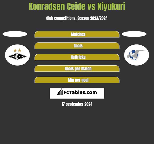 Konradsen Ceide vs Niyukuri h2h player stats