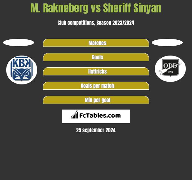 M. Rakneberg vs Sheriff Sinyan h2h player stats