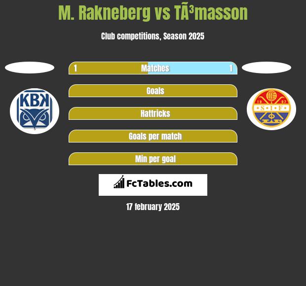 M. Rakneberg vs TÃ³masson h2h player stats