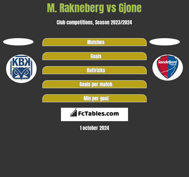 M. Rakneberg vs Gjone h2h player stats