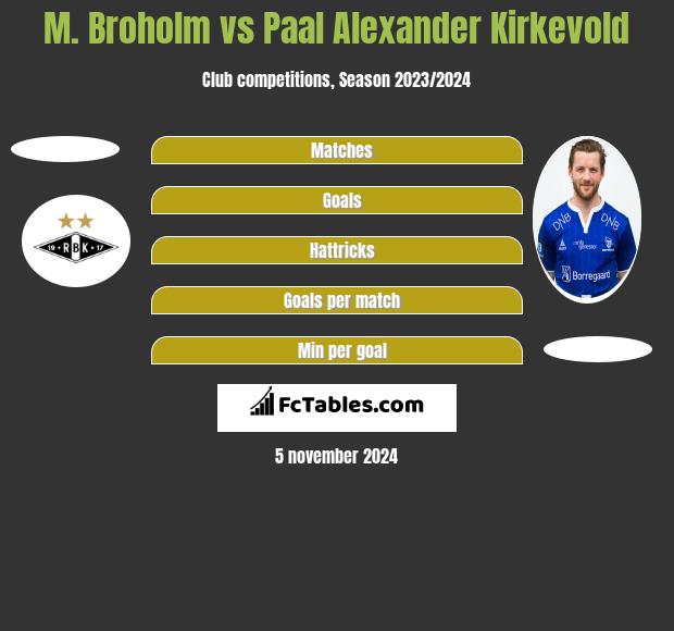 M. Broholm vs Paal Alexander Kirkevold h2h player stats