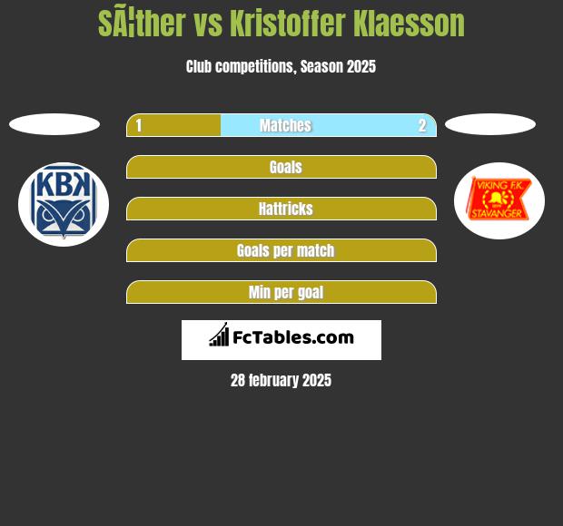 SÃ¦ther vs Kristoffer Klaesson h2h player stats