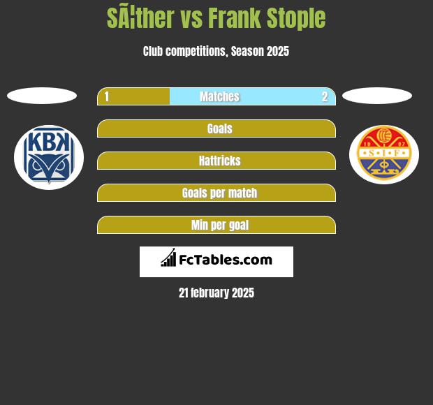 SÃ¦ther vs Frank Stople h2h player stats