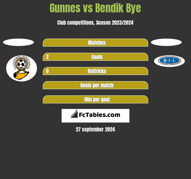 Gunnes vs Bendik Bye h2h player stats