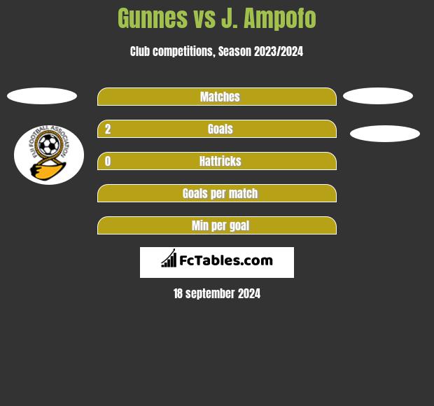 Gunnes vs J. Ampofo h2h player stats