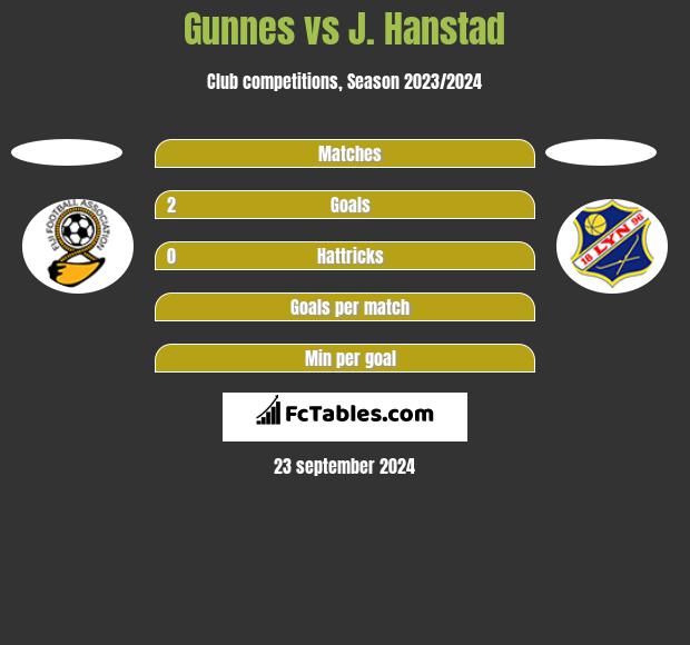 Gunnes vs J. Hanstad h2h player stats