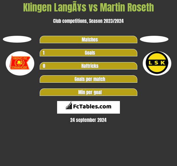 Klingen LangÃ¥s vs Martin Roseth h2h player stats