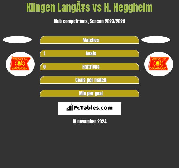 Klingen LangÃ¥s vs H. Heggheim h2h player stats