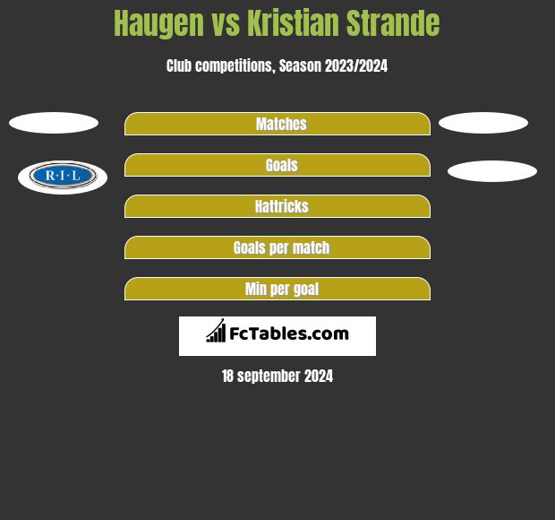 Haugen vs Kristian Strande h2h player stats