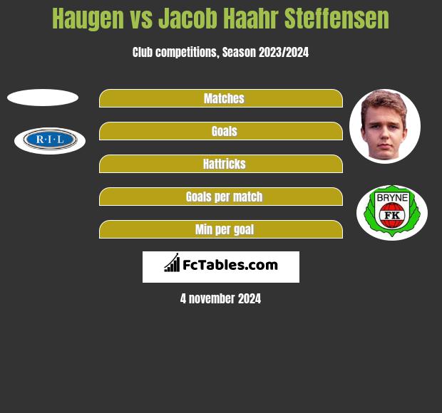 Haugen vs Jacob Haahr Steffensen h2h player stats