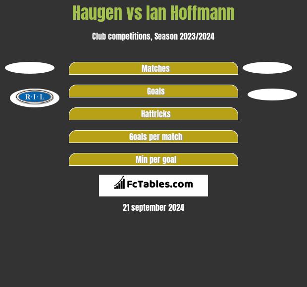 Haugen vs Ian Hoffmann h2h player stats