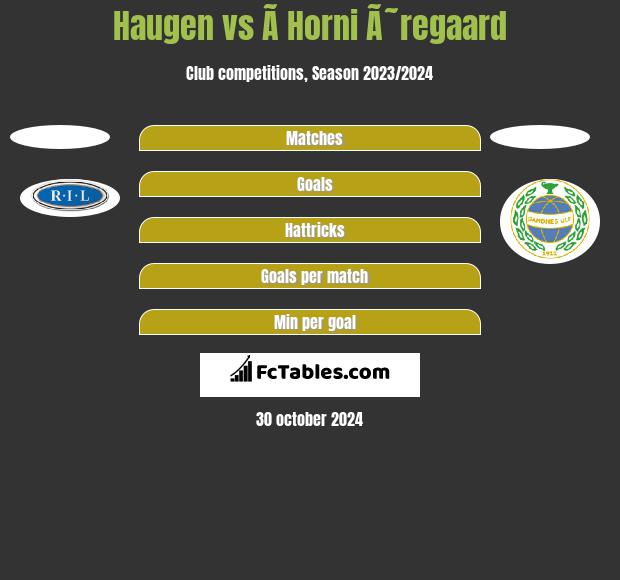 Haugen vs Ã­ Horni Ã˜regaard h2h player stats