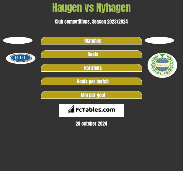 Haugen vs Nyhagen h2h player stats