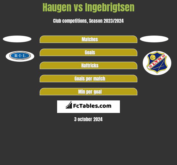 Haugen vs Ingebrigtsen h2h player stats