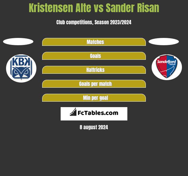 Kristensen Alte vs Sander Risan h2h player stats