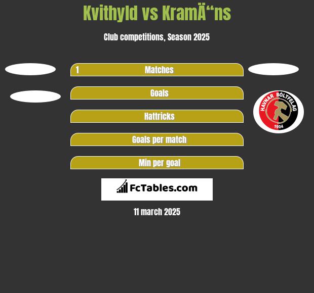 Kvithyld vs KramÄ“ns h2h player stats