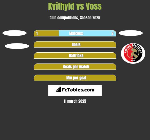 Kvithyld vs Voss h2h player stats