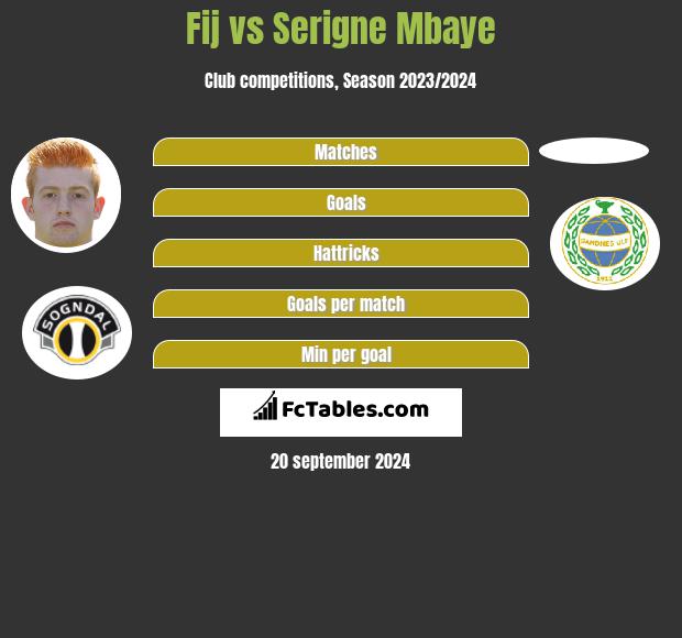 Fij vs Serigne Mbaye h2h player stats