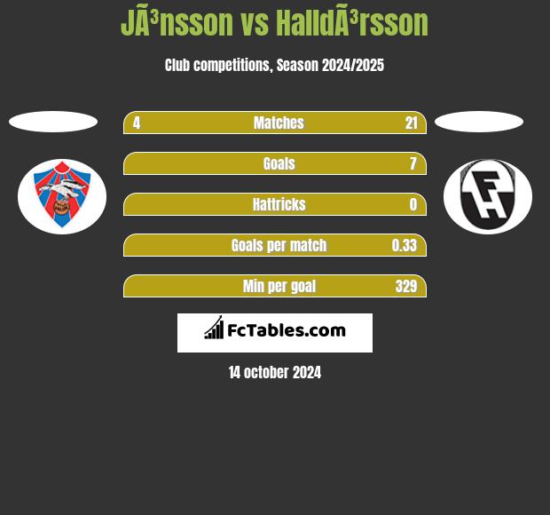 JÃ³nsson vs HalldÃ³rsson h2h player stats