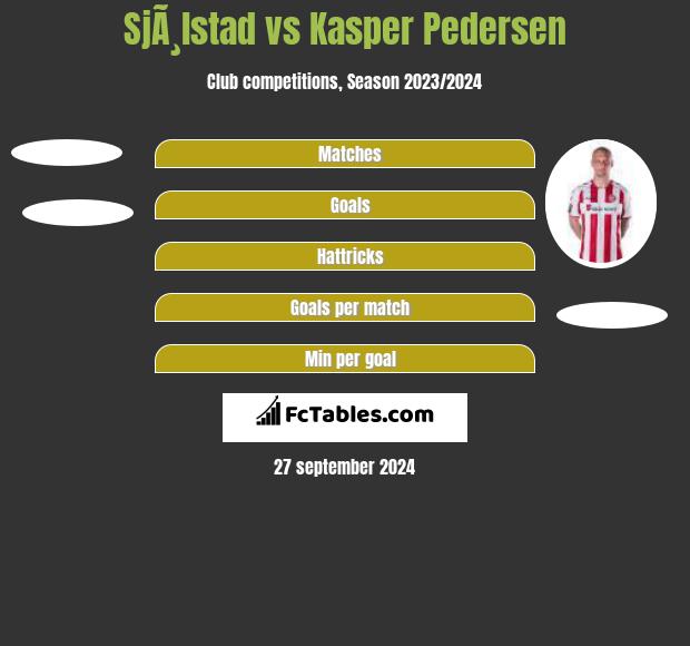 SjÃ¸lstad vs Kasper Pedersen h2h player stats