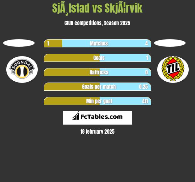 SjÃ¸lstad vs SkjÃ¦rvik h2h player stats