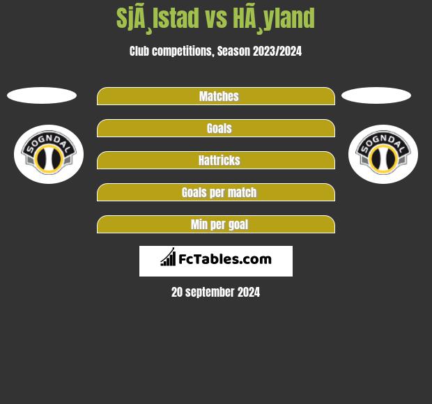 SjÃ¸lstad vs HÃ¸yland h2h player stats