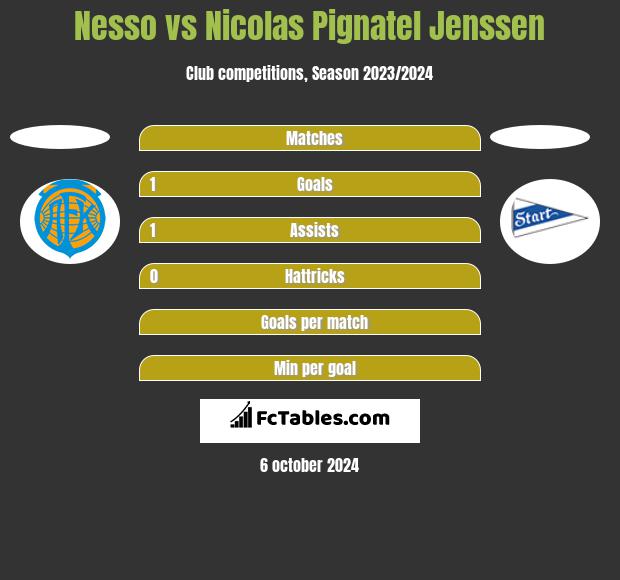 Nesso vs Nicolas Pignatel Jenssen h2h player stats