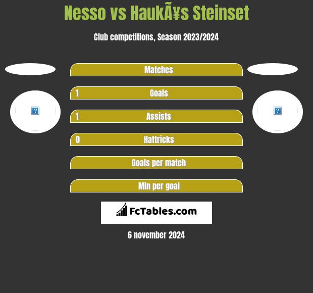 Nesso vs HaukÃ¥s Steinset h2h player stats