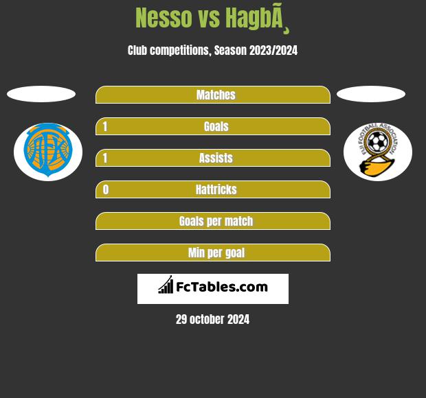 Nesso vs HagbÃ¸ h2h player stats