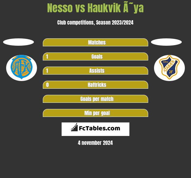 Nesso vs Haukvik Ã˜ya h2h player stats