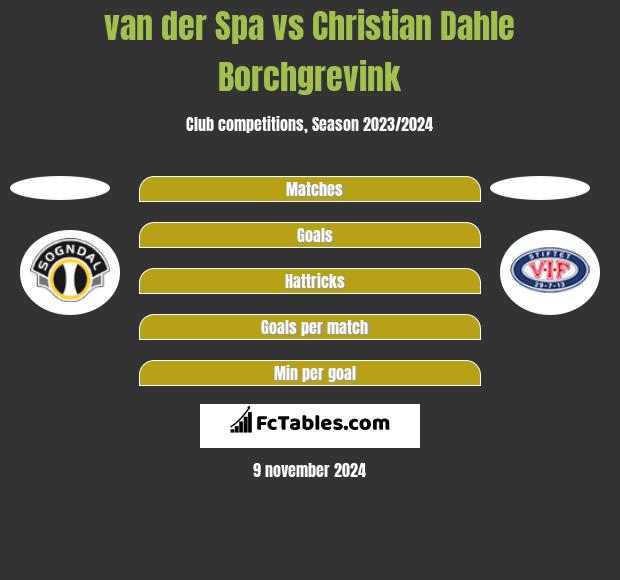 van der Spa vs Christian Dahle Borchgrevink h2h player stats