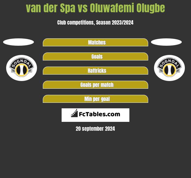 van der Spa vs Oluwafemi Olugbe h2h player stats