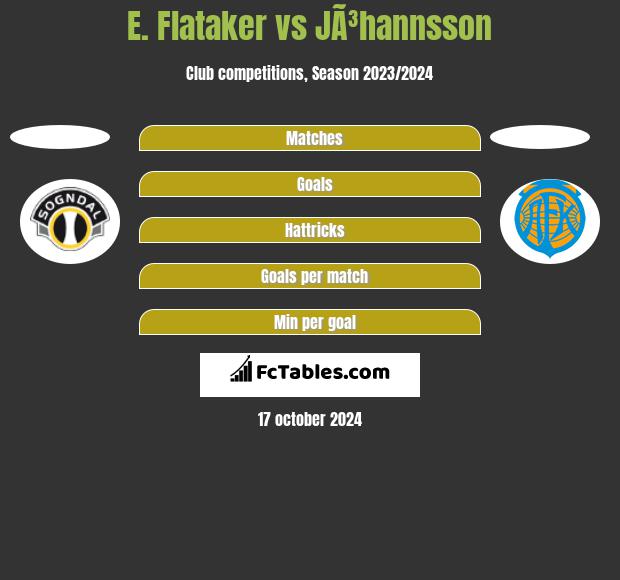 E. Flataker vs JÃ³hannsson h2h player stats