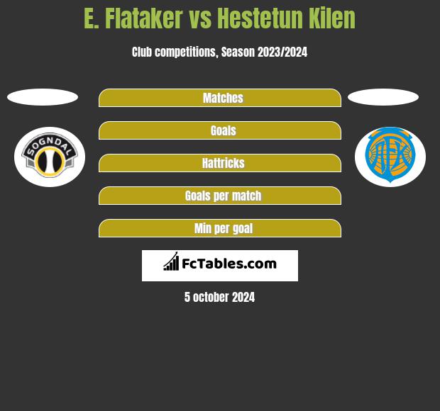 E. Flataker vs Hestetun Kilen h2h player stats