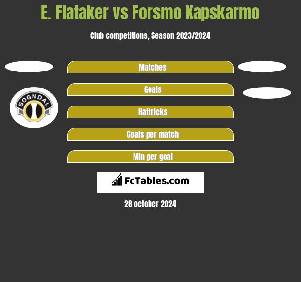 E. Flataker vs Forsmo Kapskarmo h2h player stats